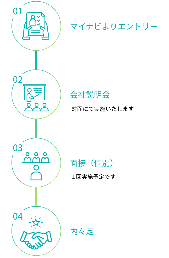 採用フロー